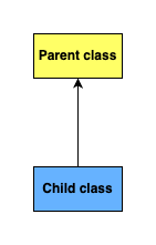 Centered Image