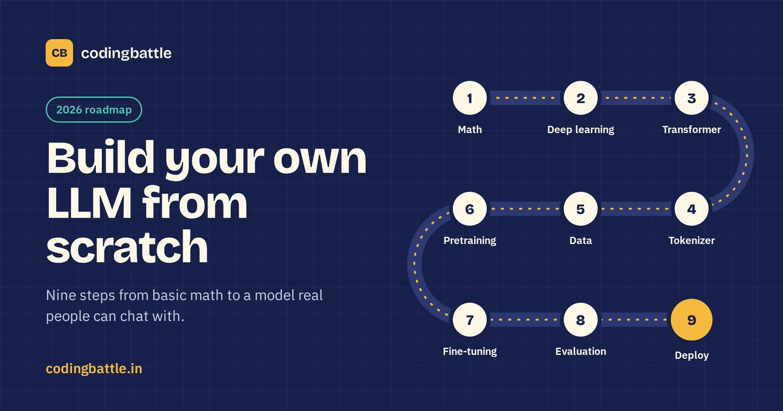 How to Build Your Own LLM from Scratch: A Step-by-Step Roadmap (2026)